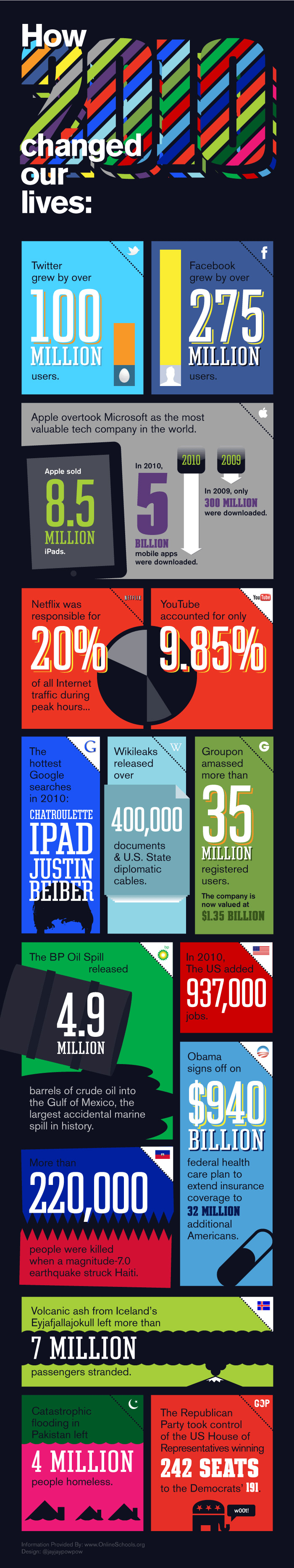2010_infographic